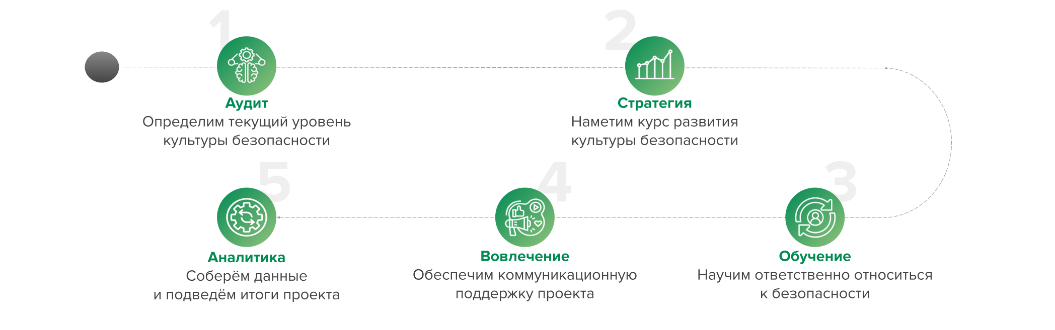 Осознанная безопасность — TSQ Sustainability