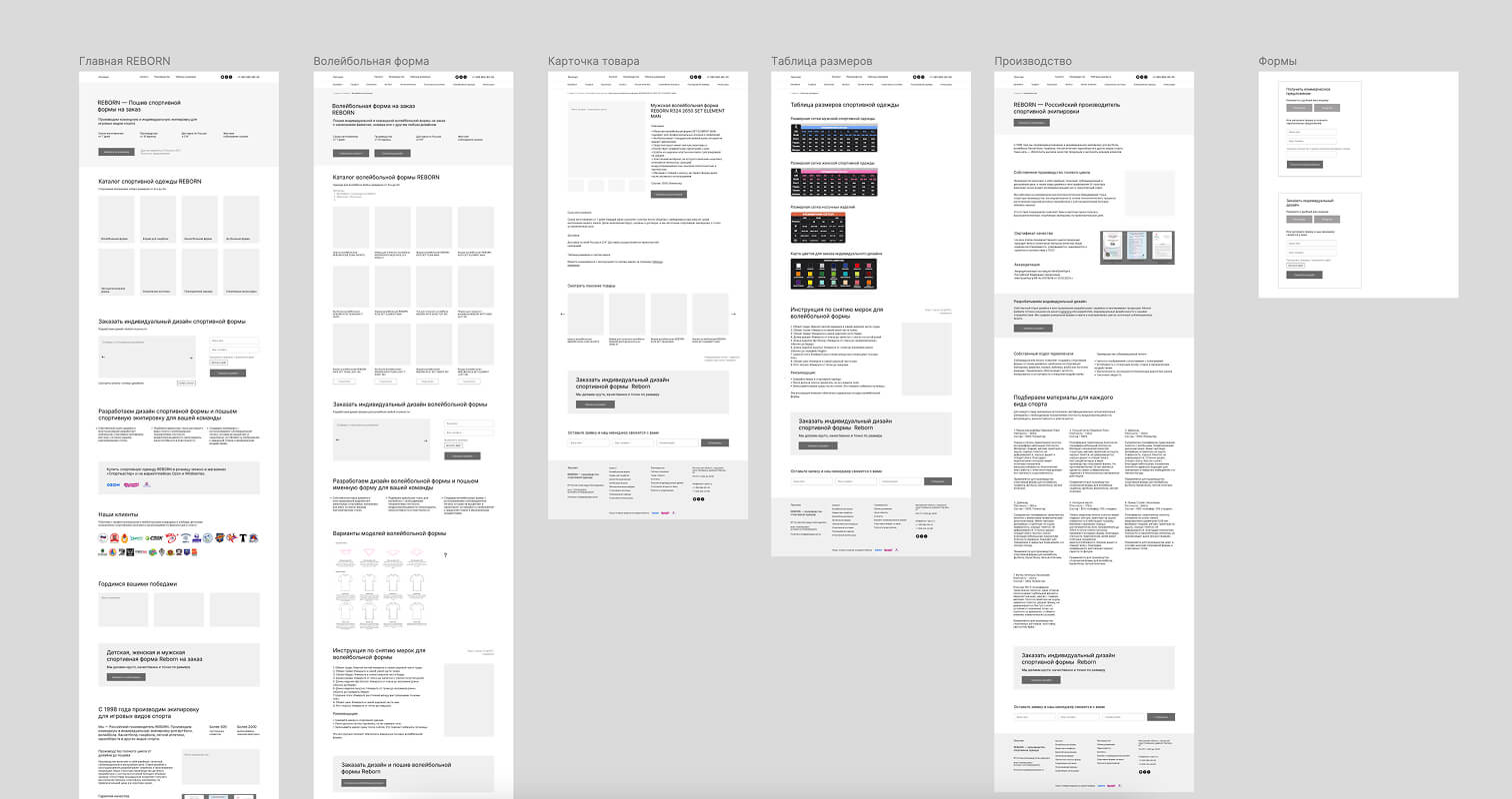 Прототип многостраничного сайта по пошиву одежды