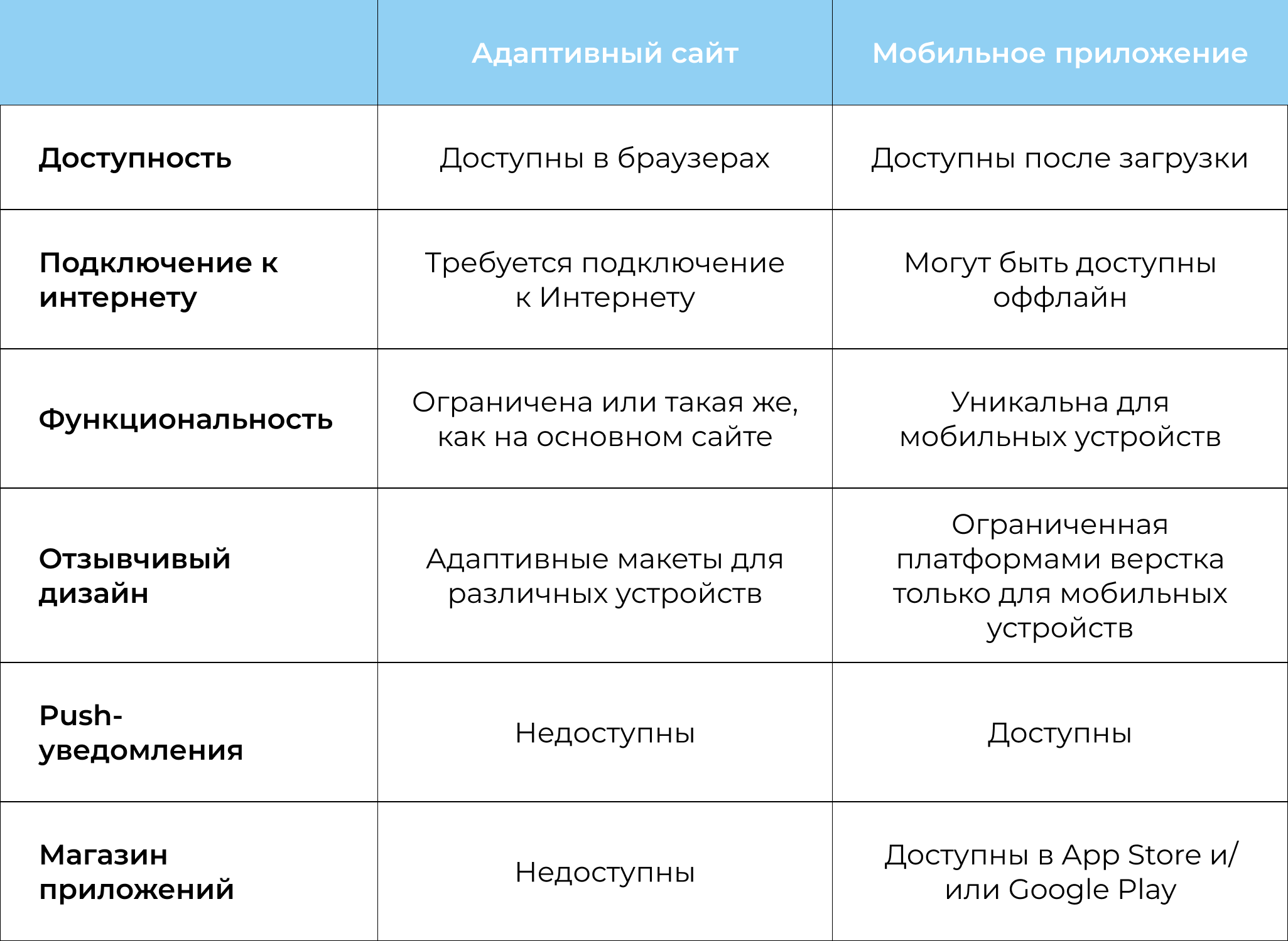 Мобильный сайт или мобильное приложение: что лучше для бизнеса в сфере  e-commerce?