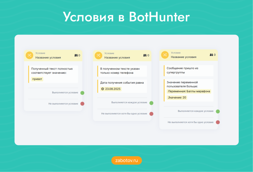Условия в BotHunter