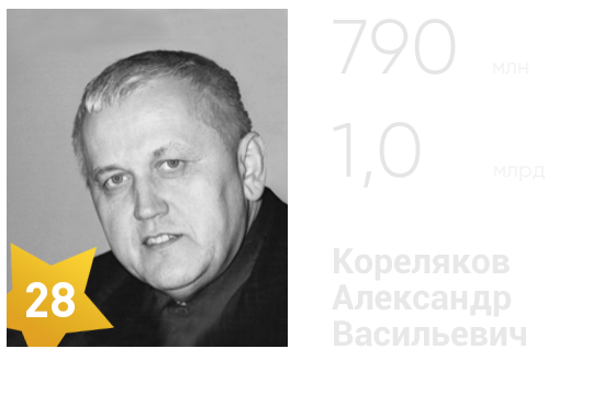 100 богатейших людей тюмени. Обложка журнала форбс. Топ 100 богатых людей челябинска. Самый богатый человек в челябинске. 100 богатых челябинска.