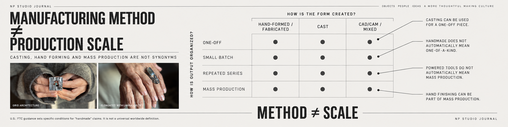 NP Studio Journal infographic: manufacturing method is not the same as production scale