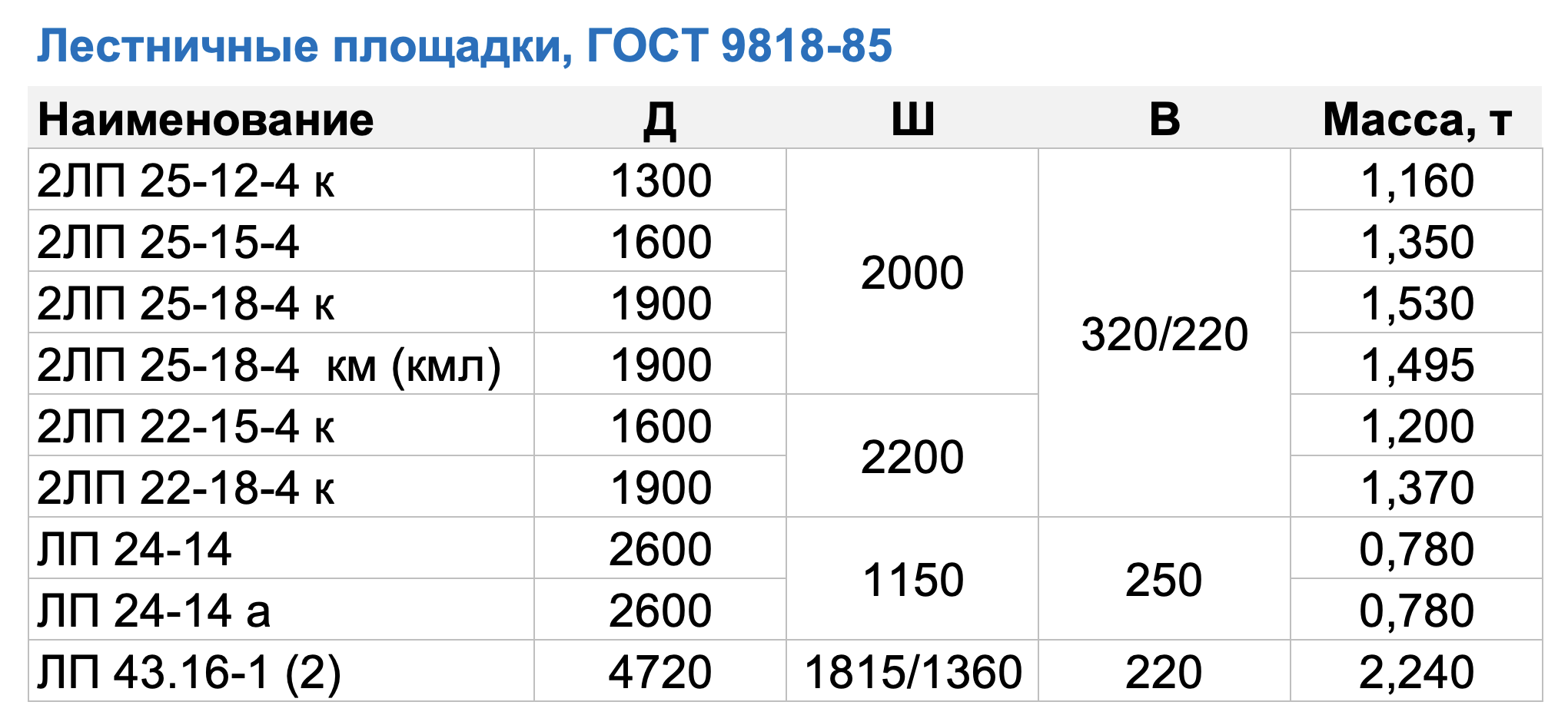 Лестничный Марш Жби Размеры И Цена