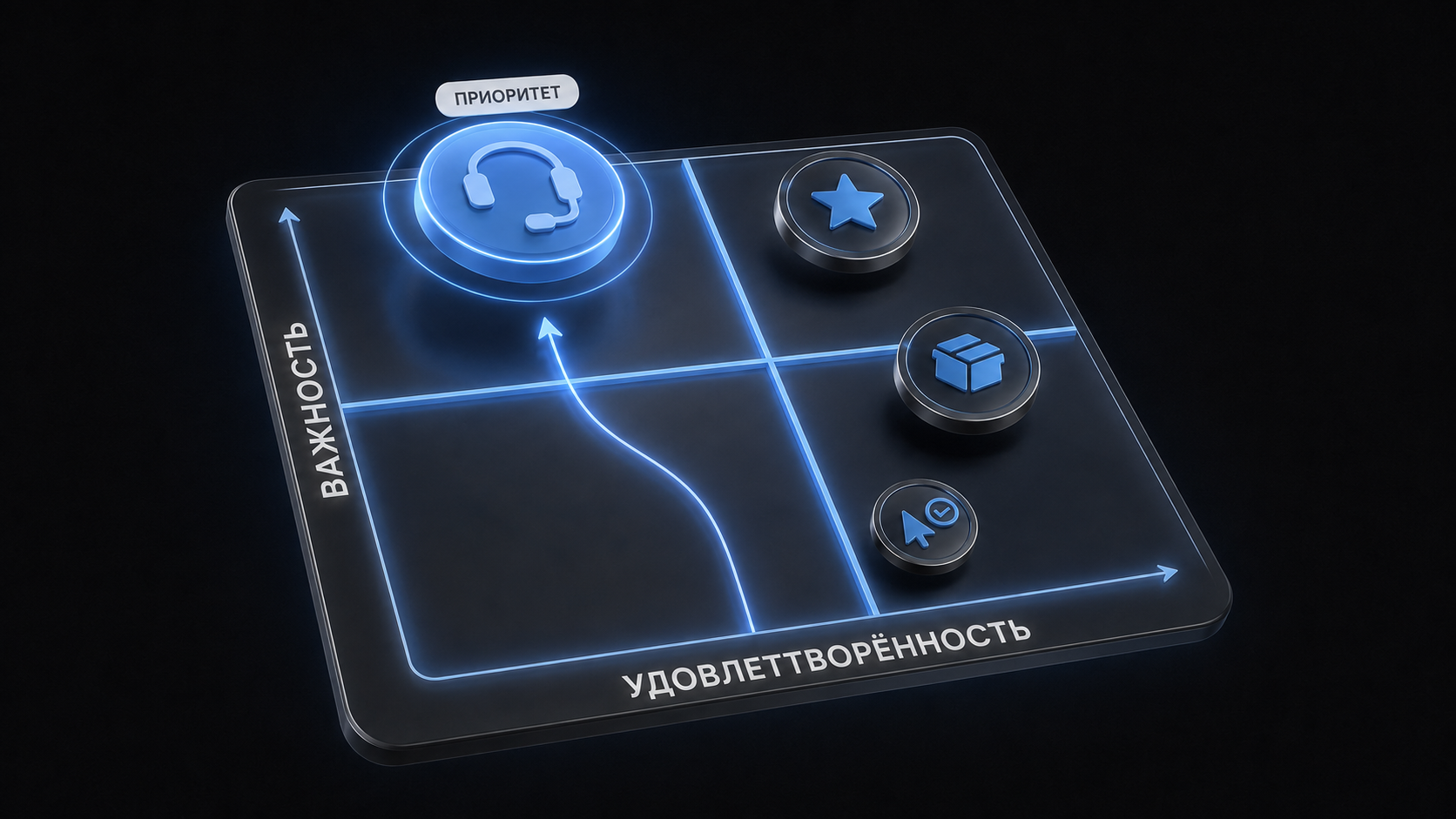 Матрица «важность × удовлетворённость»: поддержка выделена как приоритетная зона, остальные факторы распределены по уровню значимости и текущей оценки.