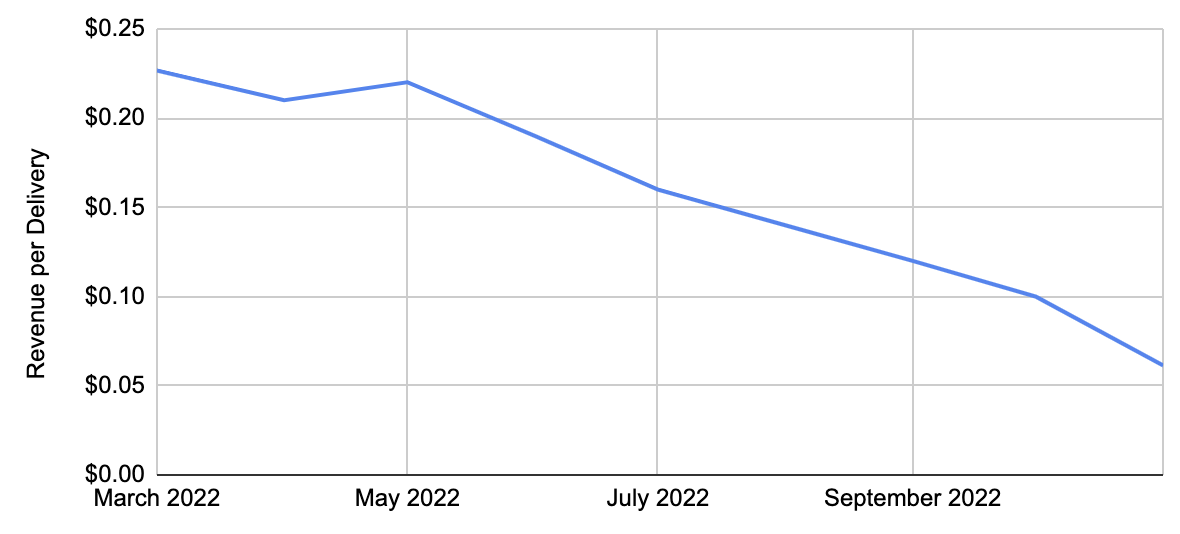 why-delivery-volume-is-a-great-target-metric-for-email-sms-campaigns