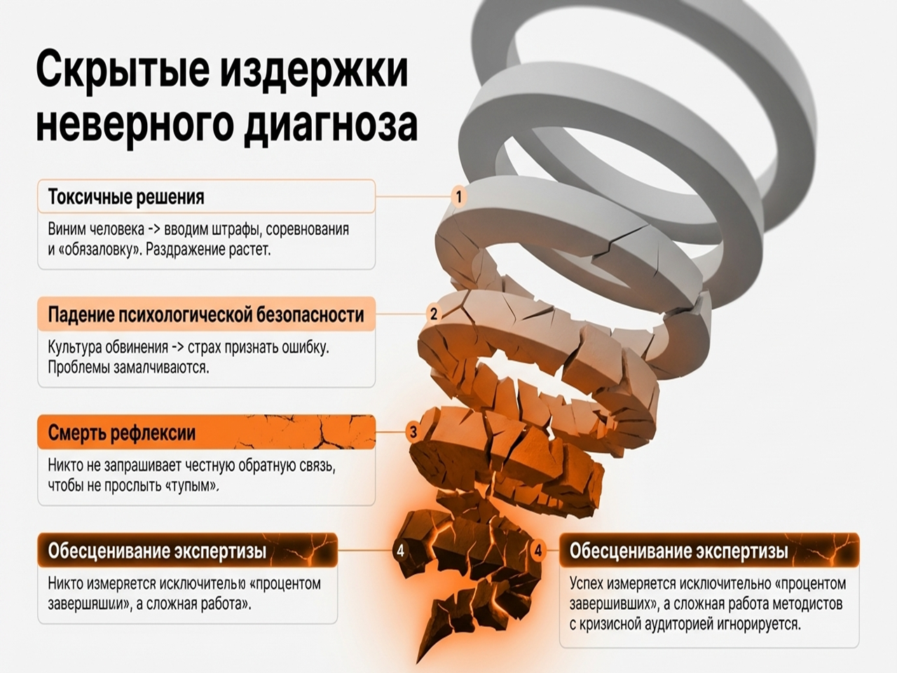 обратная связь в обучении