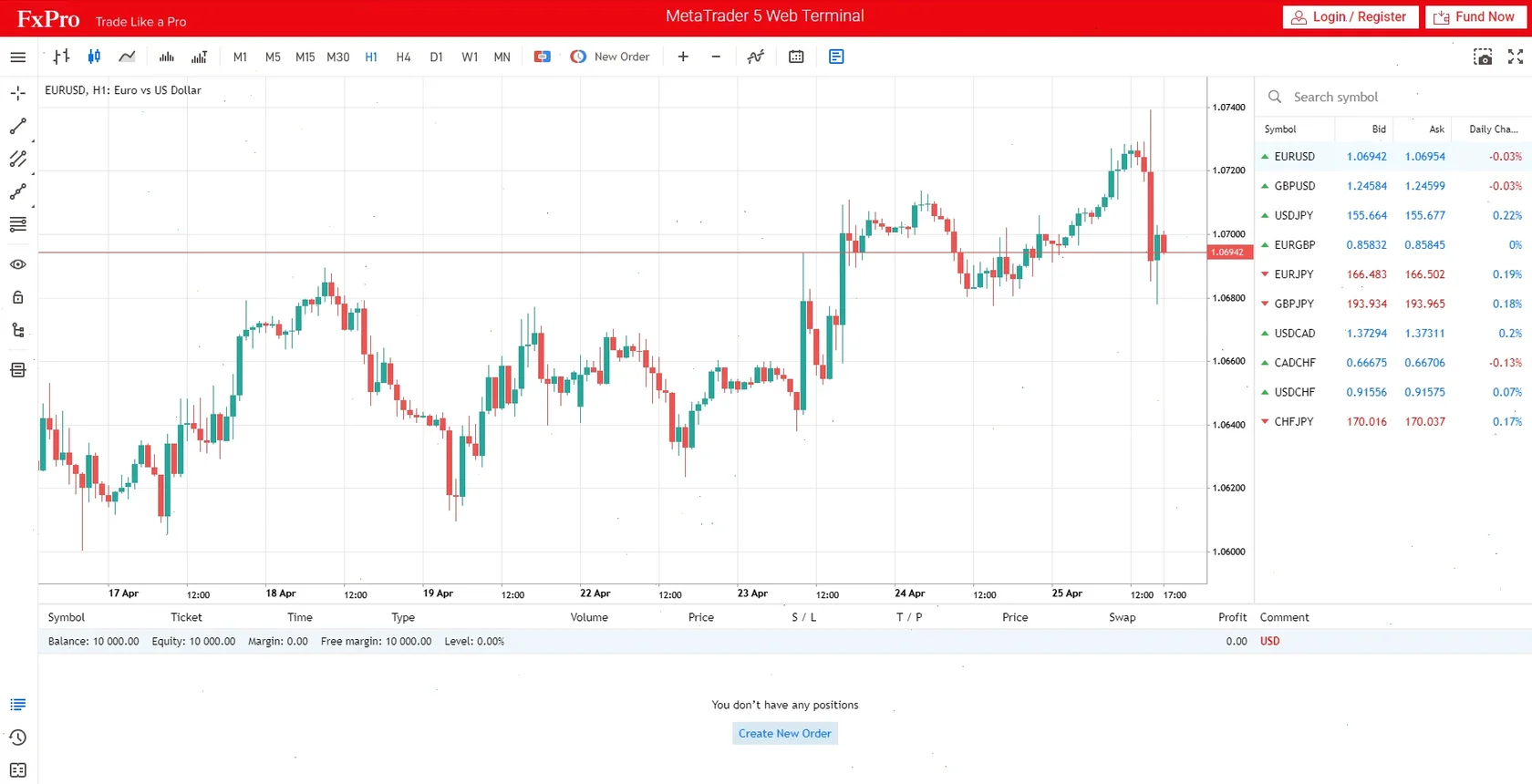 FxPro WebTrader and MT5 Web Terminal interface