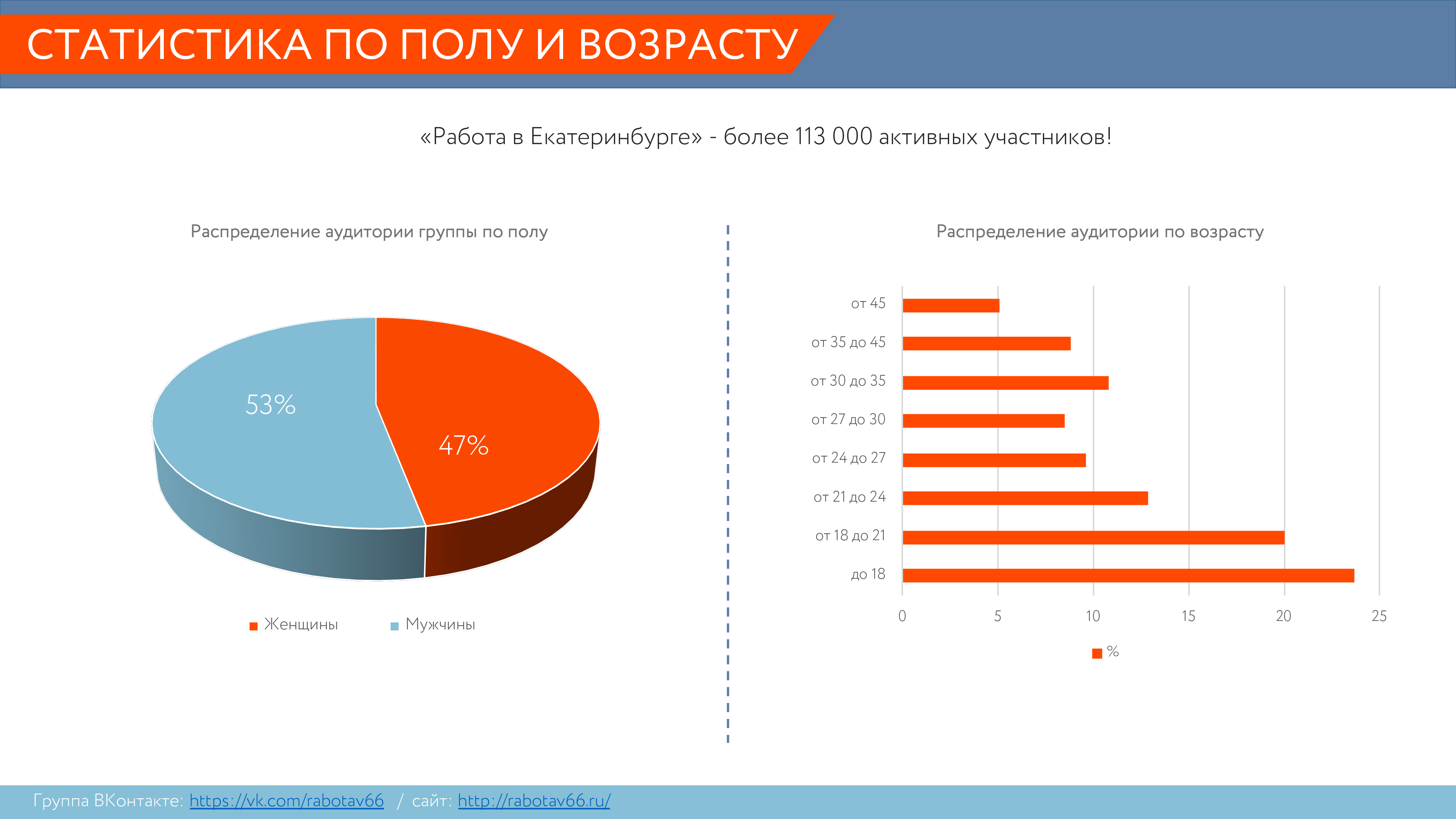 целевая аудитория корпусной мебели