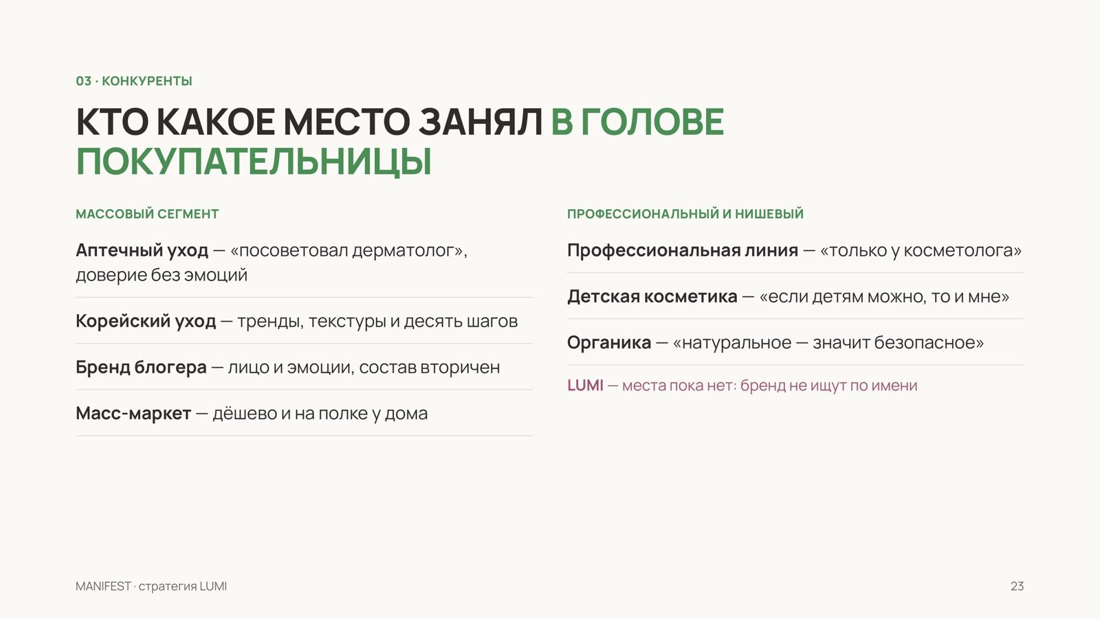 Карта конкурентов — пример из демо-стратегии MANIFEST для вымышленного бренда