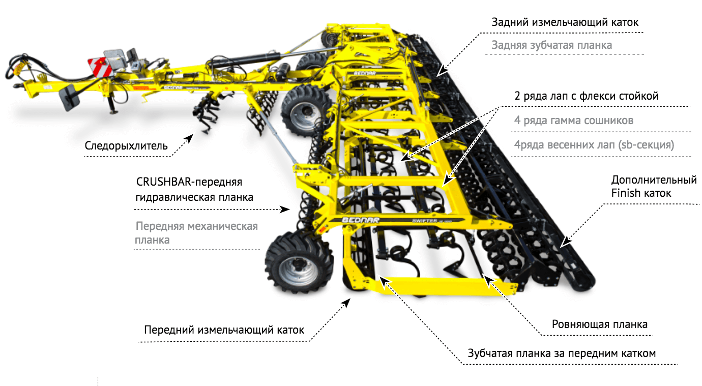 Купить Культиватор Беднар 10 М