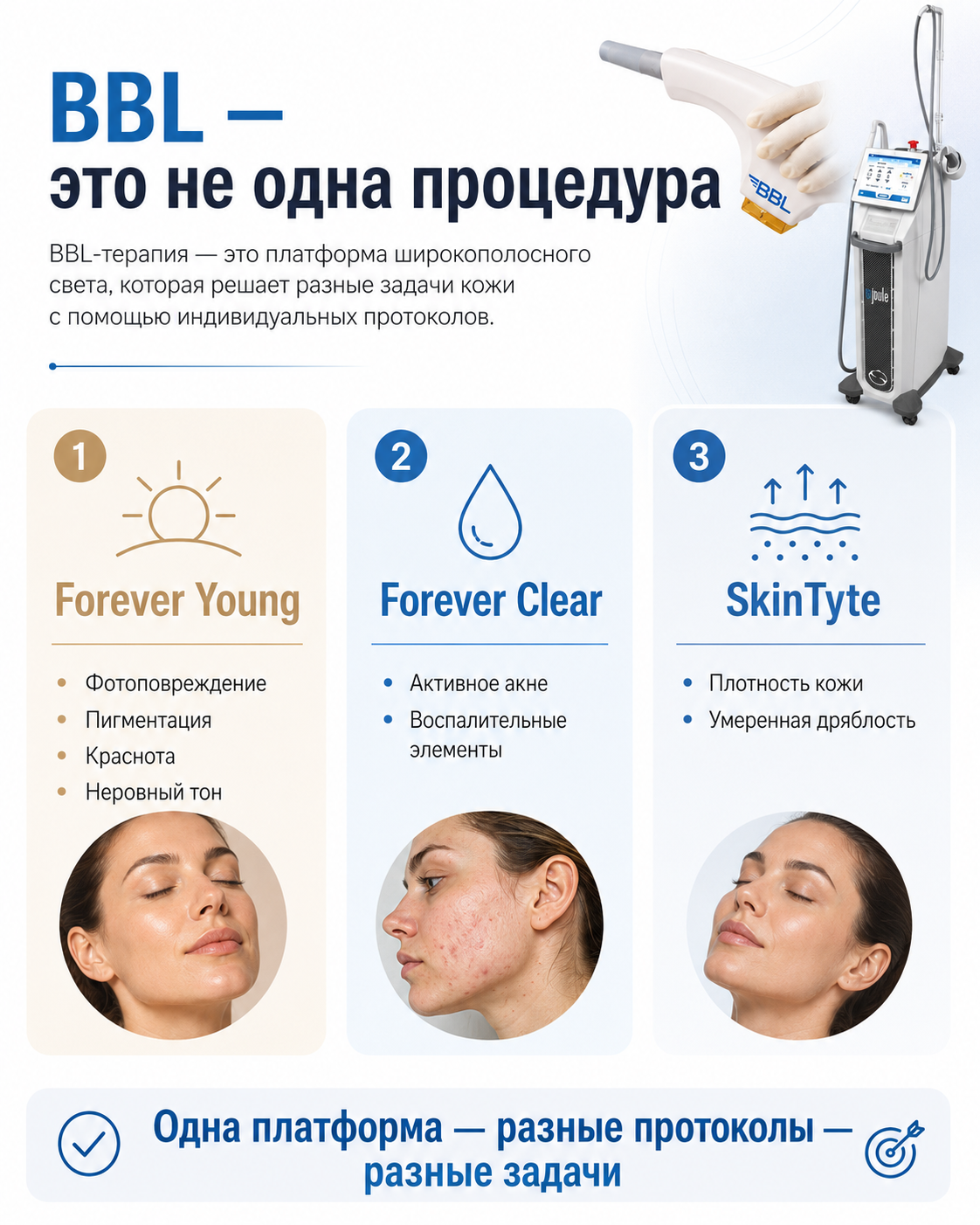Протоколы BBL Forever Young Forever Clear и SkinTyte