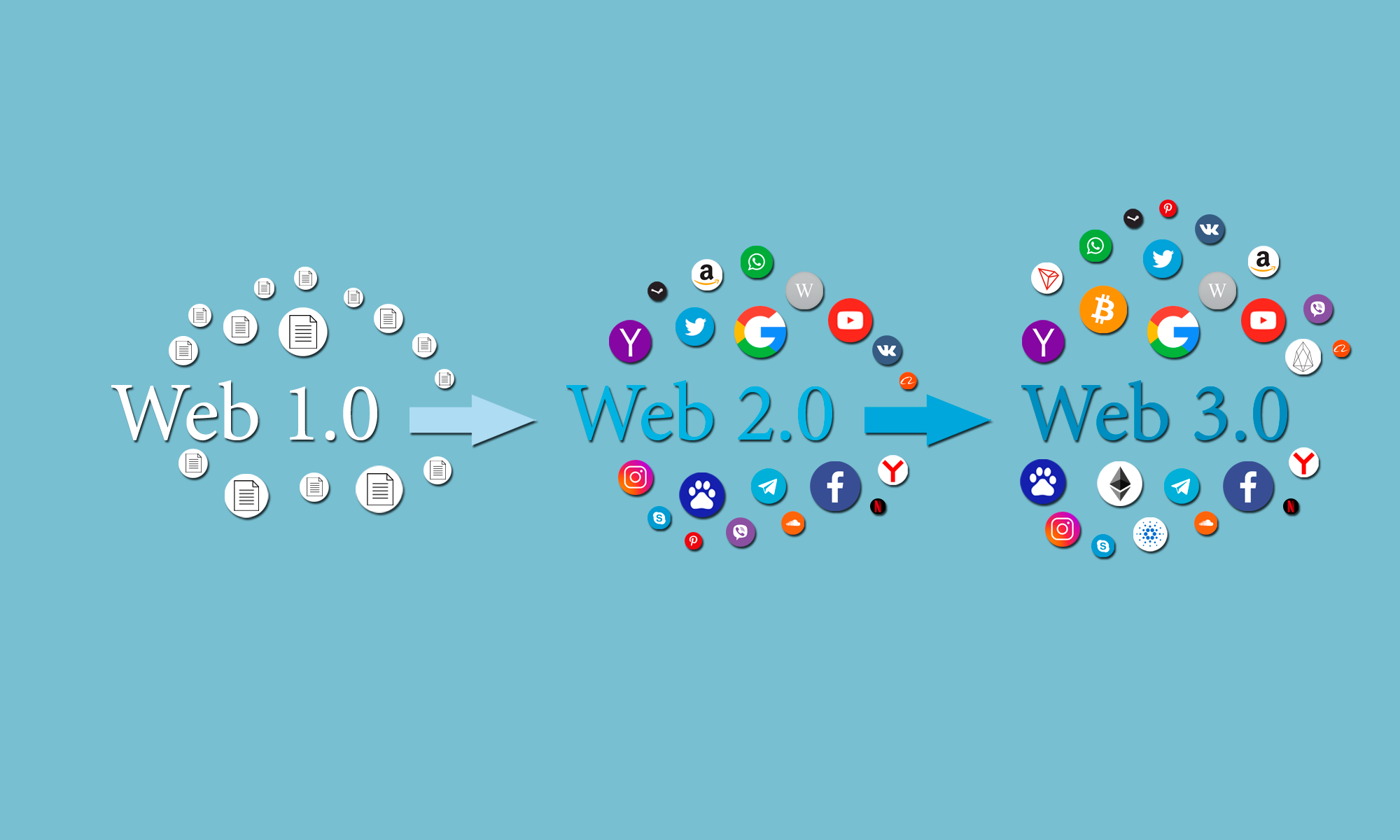 Что такое интернет web 3.0
