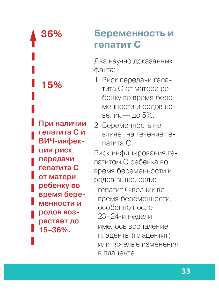 ВИЧ (вирус иммунодефицита человека)