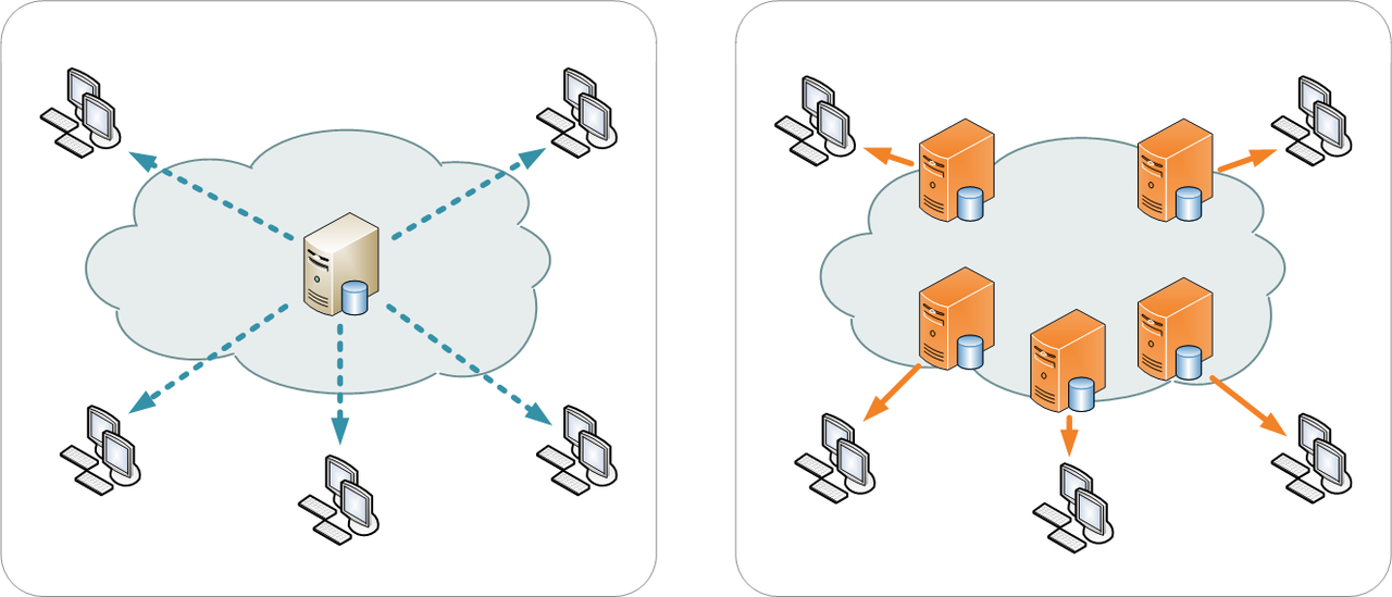 Content network. Cdn. Схема дистрибуции. Cdn сеть. Content delivery Network cdn.