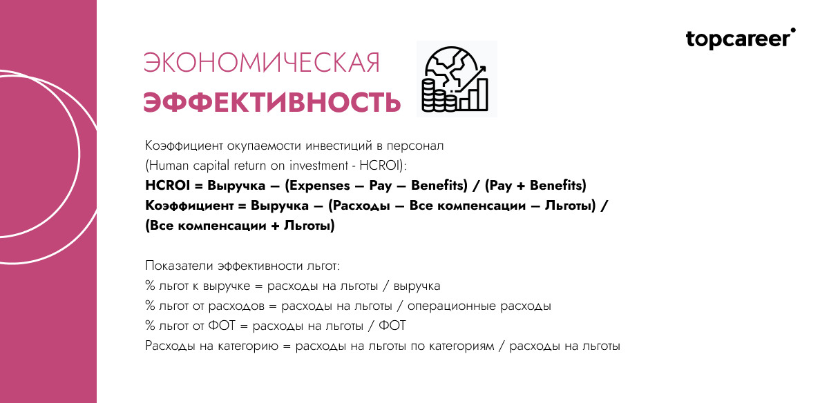 Коэффициент окупаемости инвестиций в персонал
