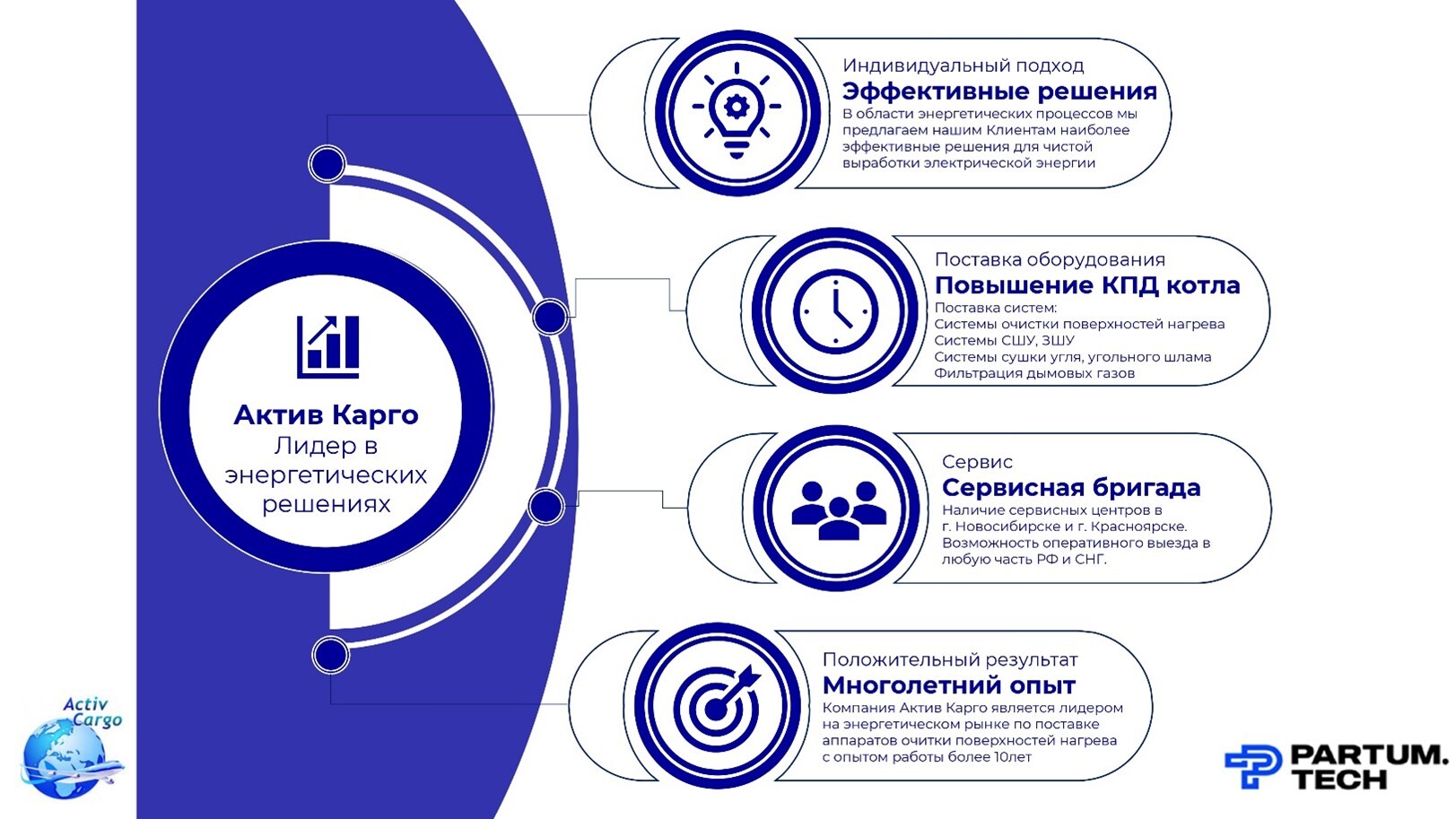 Тренды в области систем очистки для ЦБП от Компании 