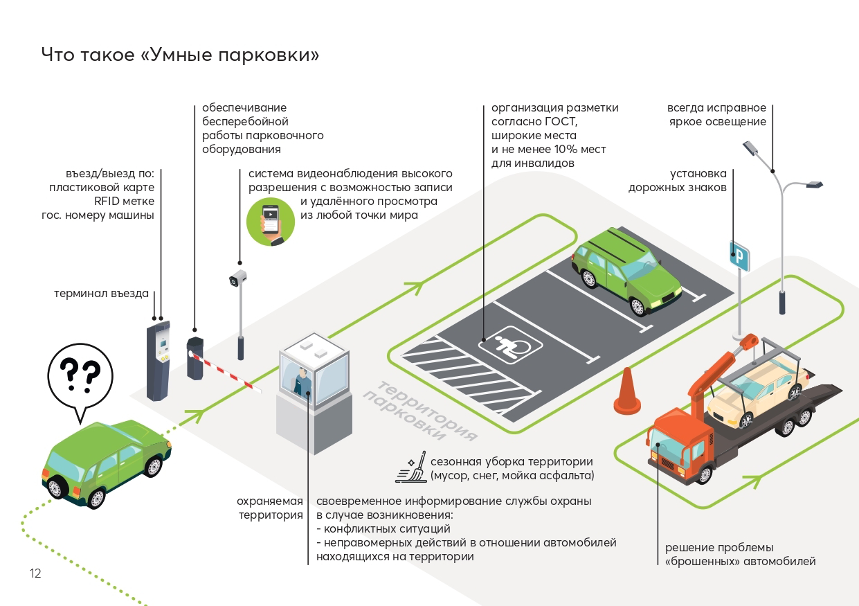 Что значит парковка 15 20