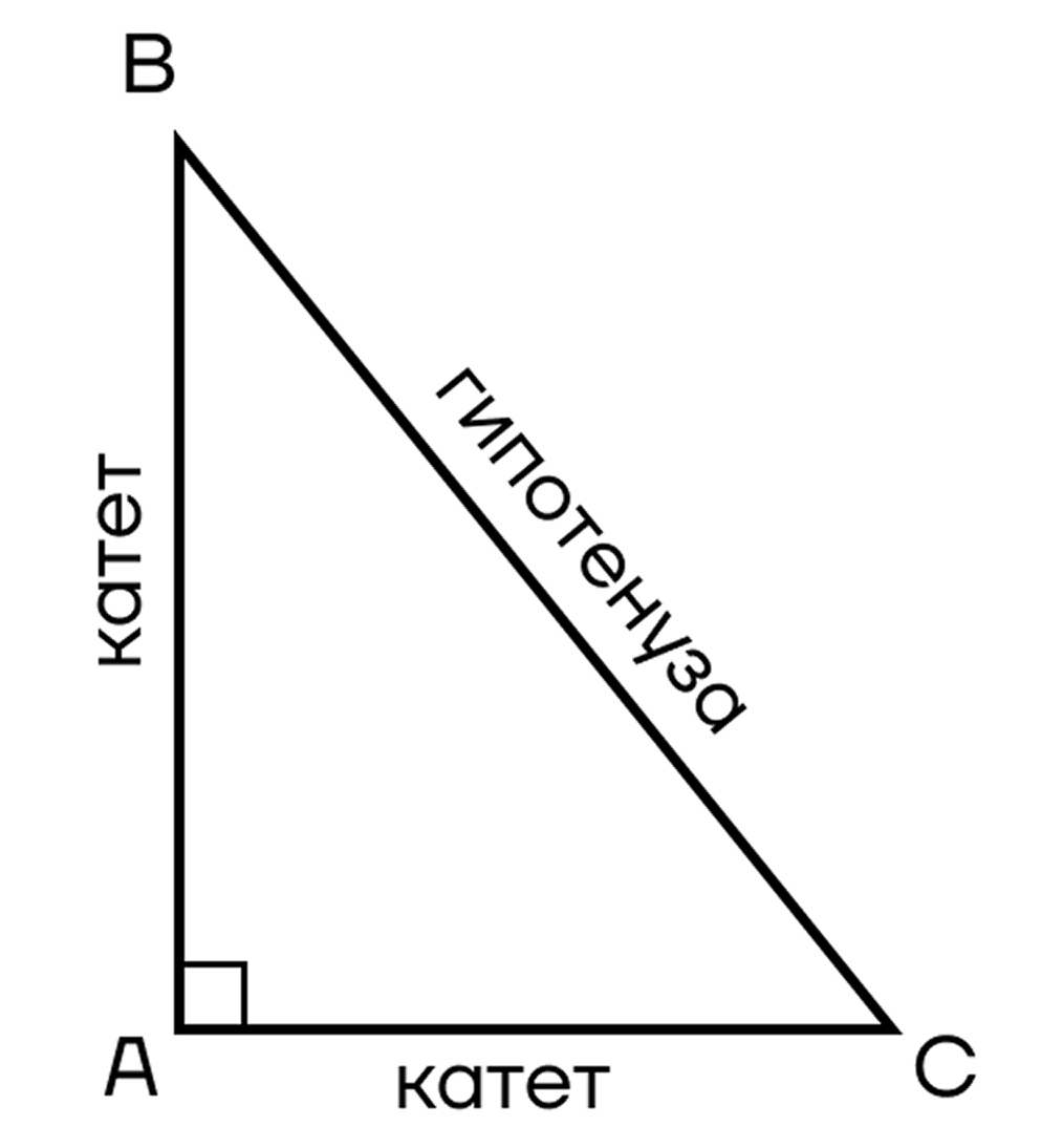 Катеты и гипотенуза в прямоугольном треугольнике