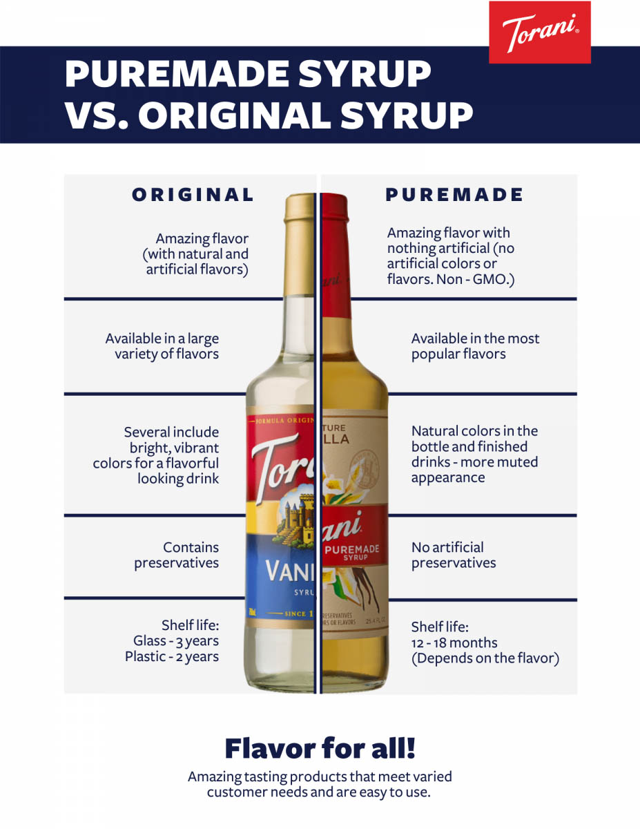 Torani syrup History Types of syrups Ingredients Where to buy