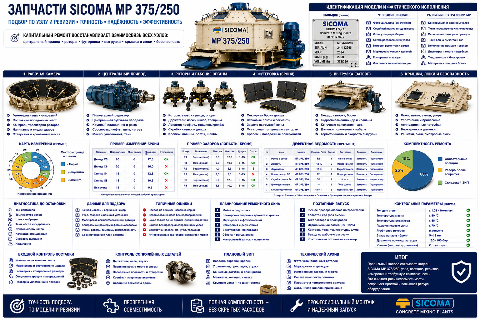 Запчасти SICOMA MP 375/250: подбор по узлу и ревизии