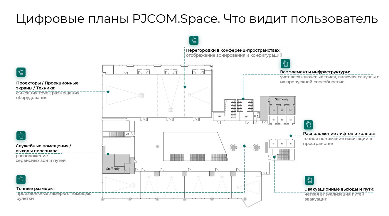 Функциональные возможности системы визуализации мероприятий от PJCOM