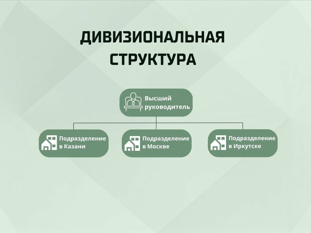 Построение организационной структуры компании