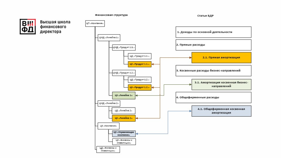 Курсовая бюджетирование проекта