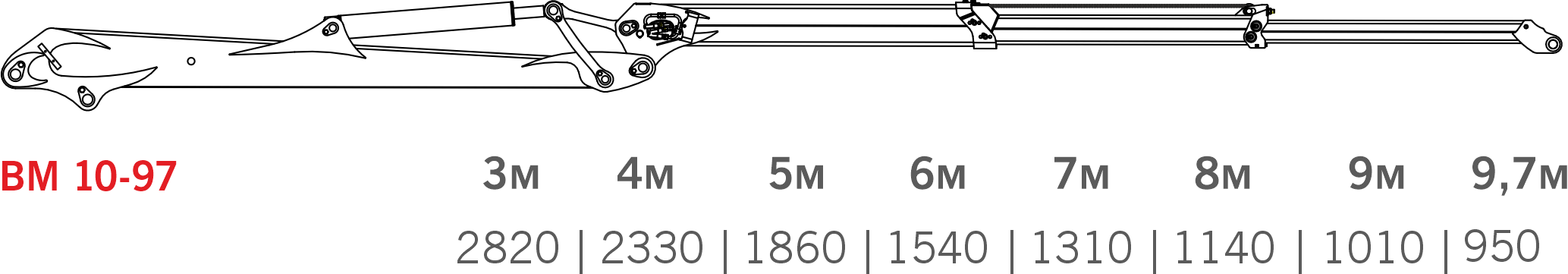 Грузоподъемность ВЕЛМАШ ВМ10-97