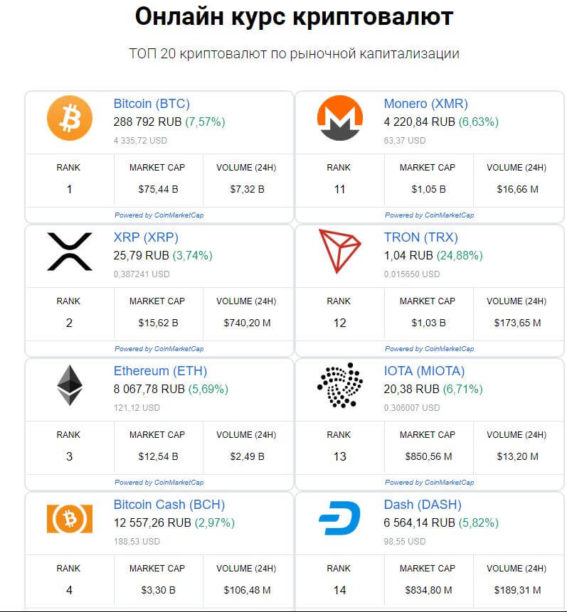 Crypto Market Darknet