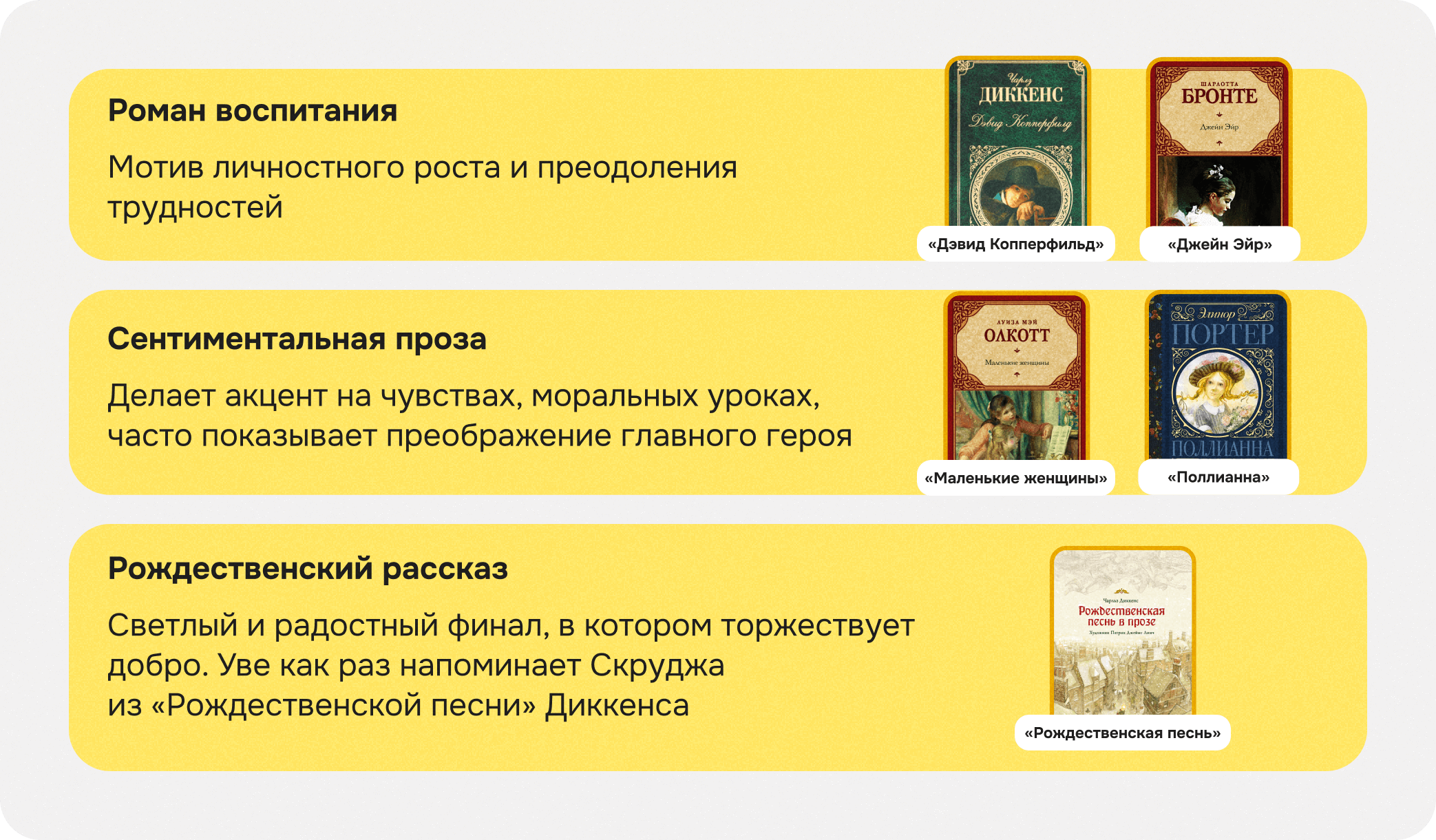 Роман воспитания, сентиментальная проза, рождественский рассказ