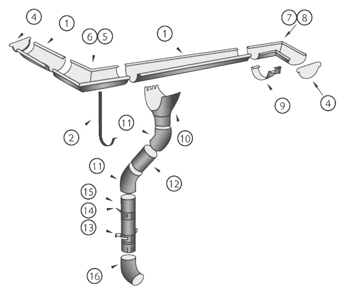 Водосток металлический «Гранд Лайн» PROFLINE TRADING