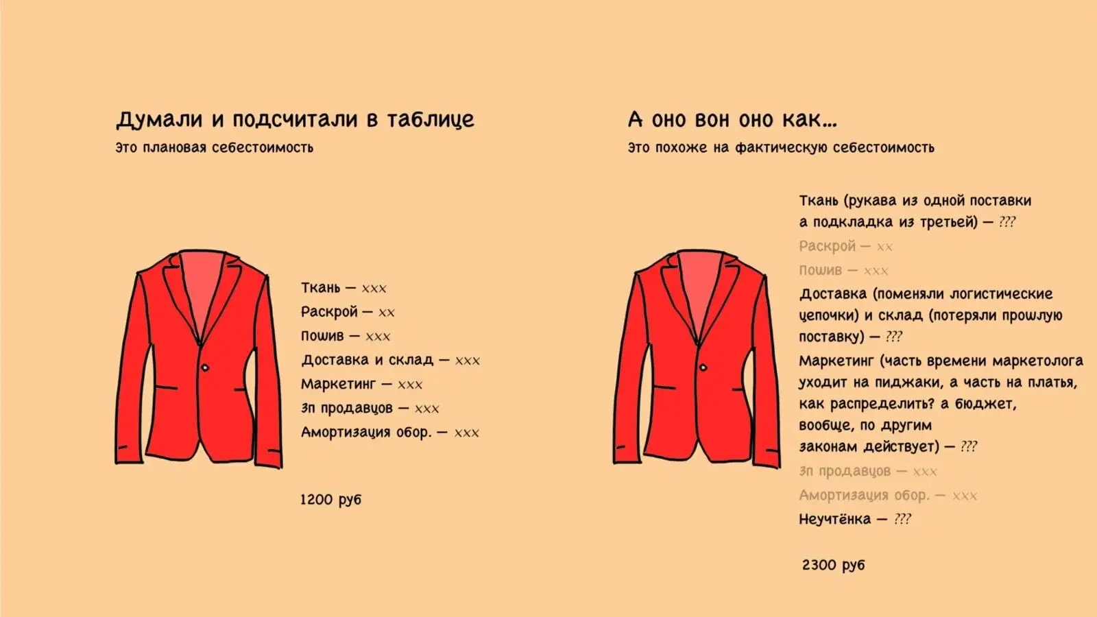 как выглядит себестоимость