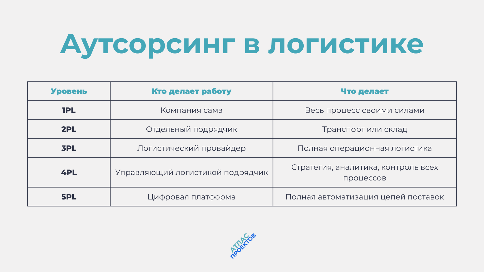 Аутсорсинг услуг логистического сервиса