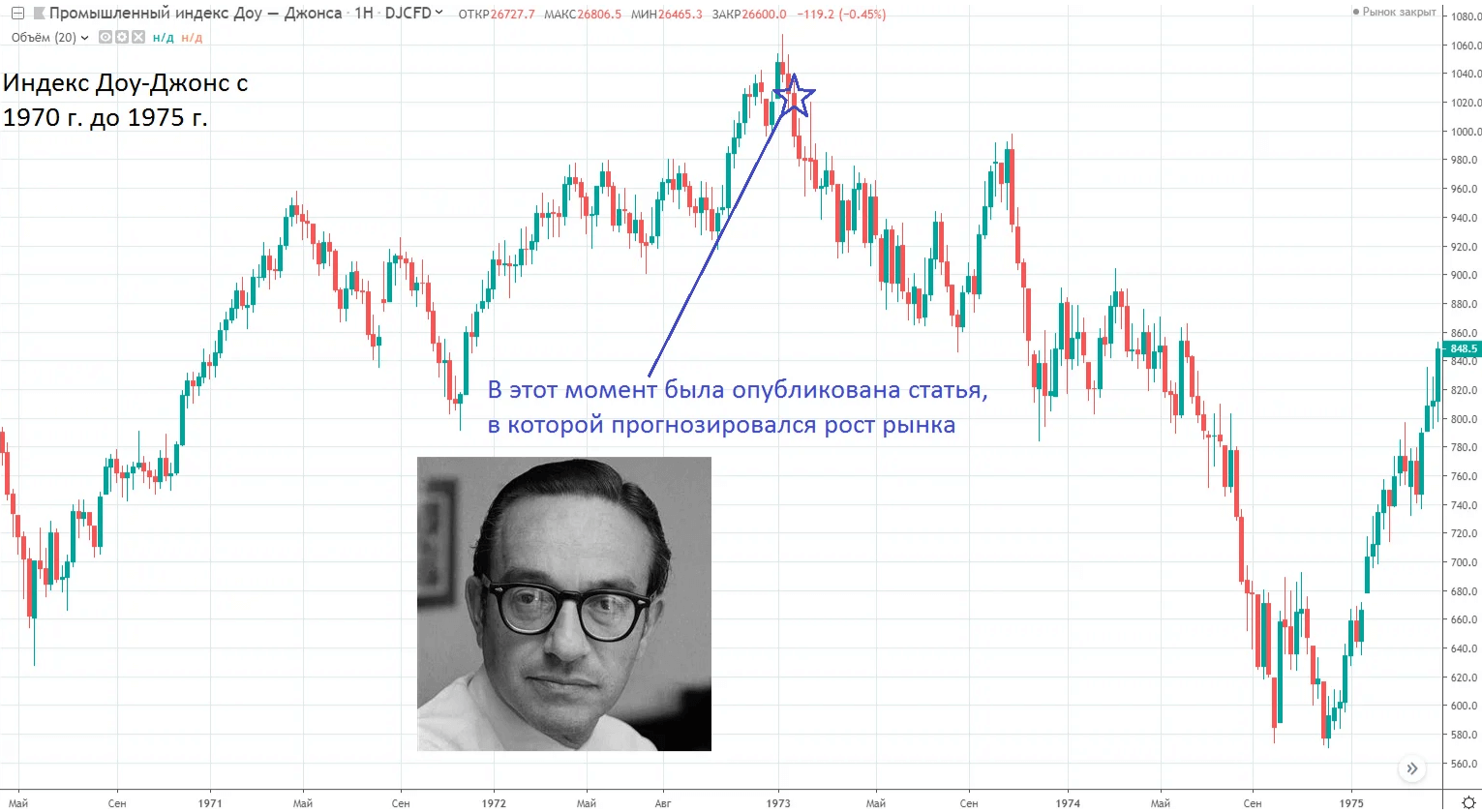 Доу джонс. Промышленный индекс Dow Jones. Индекс ДОУ Джонса. Индустриальный индекс ДОУ Джонса. Американский индекс ДОУ-Джонса.