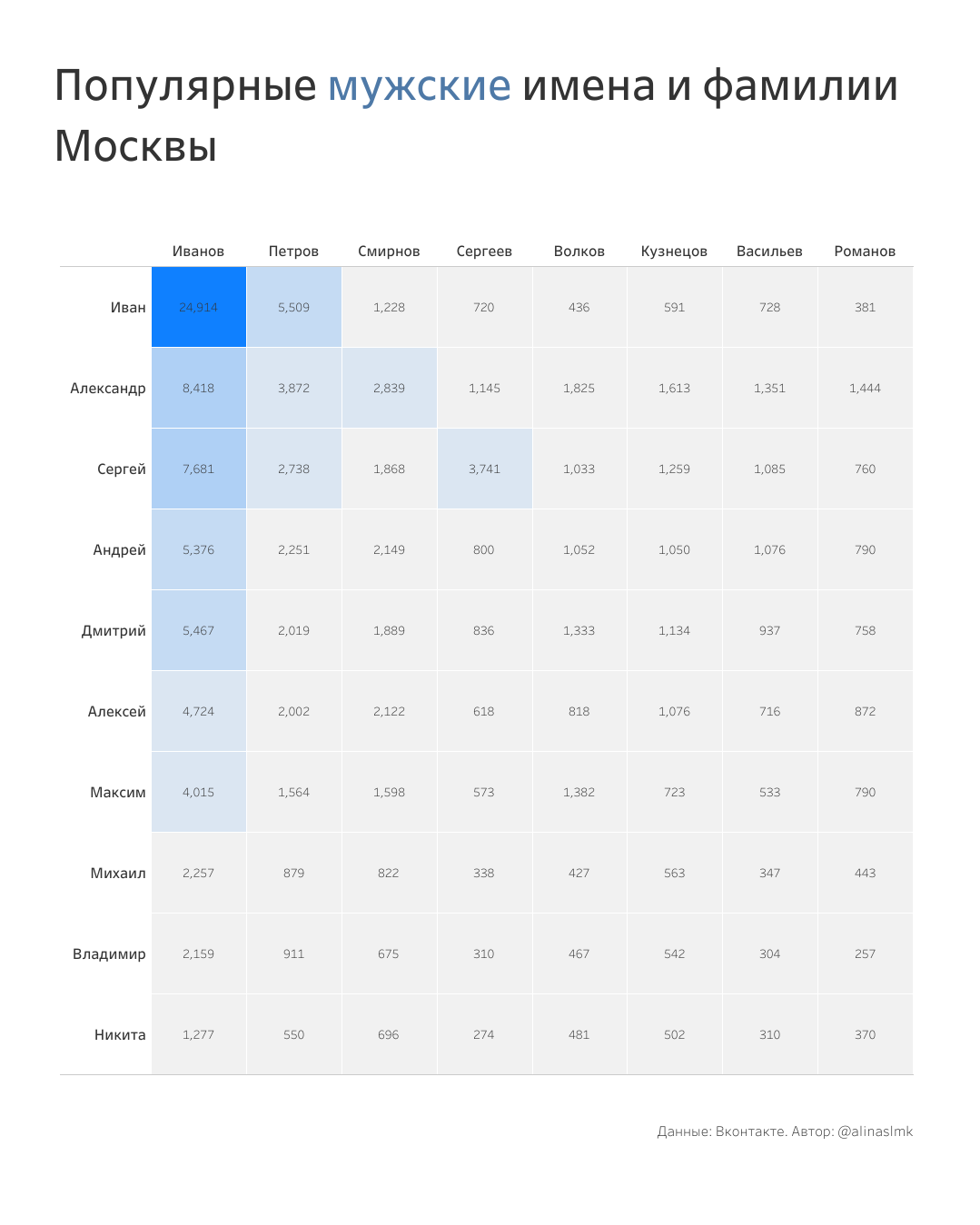 Модные имена и фамилии для девушек и парней! | ВКонтакте