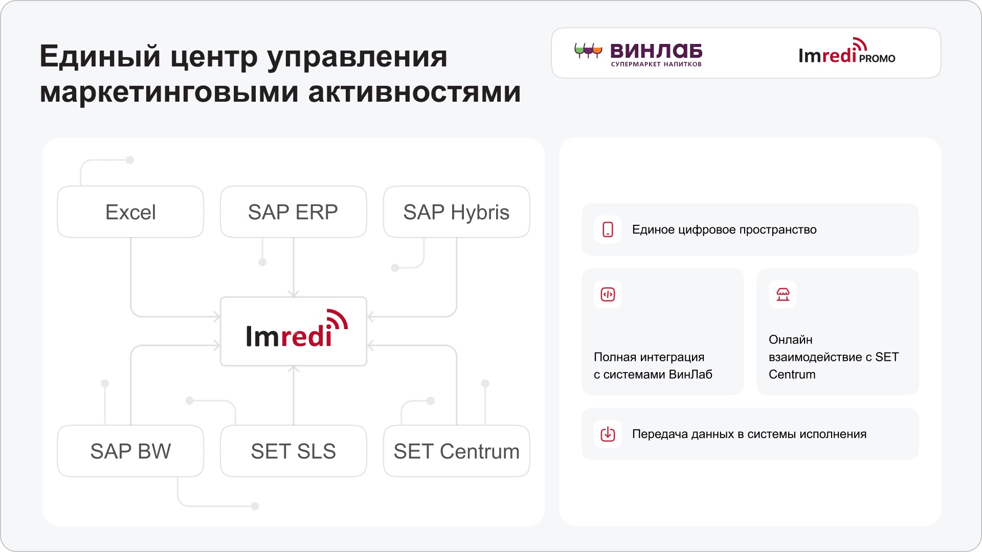 Управление маркетинг-миксом в едином цифровом пространстве – кейс сети  «ВинЛаб»