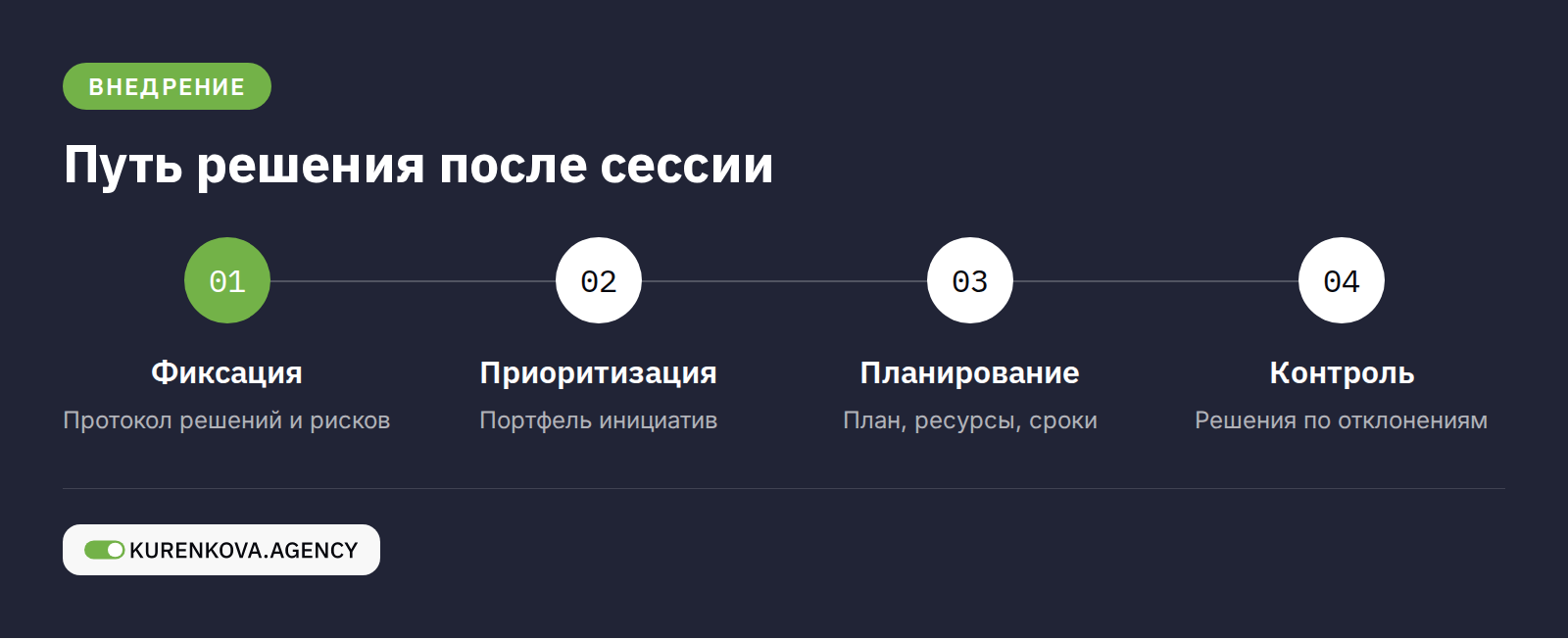 Внутристатейная фигура «Путь решения после сессии»