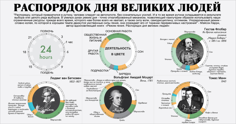 распорядок дня великих людей