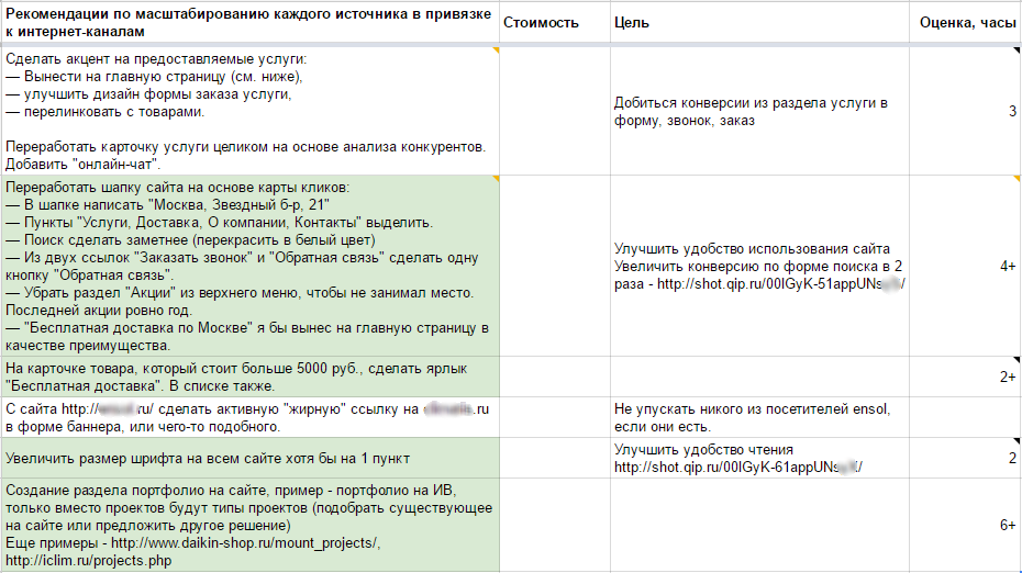 UX-аналитика в дизайне сайтов - CloudMakers