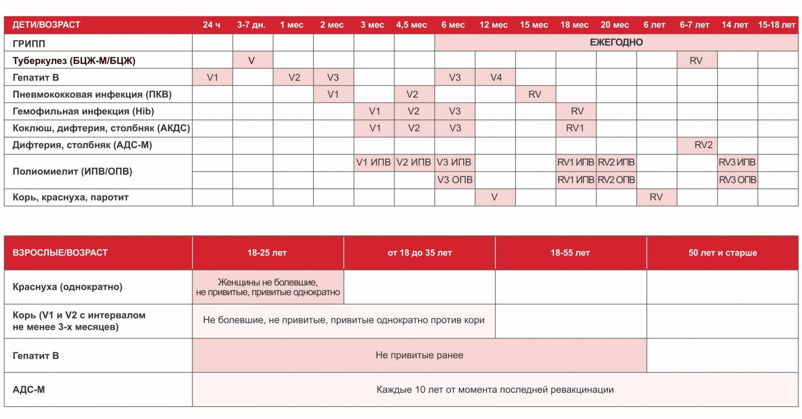 Схема вакцинации превенар 13 для детей