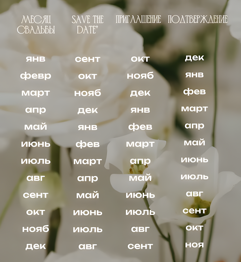 когда лучше отправлять приглашения на свадьбу