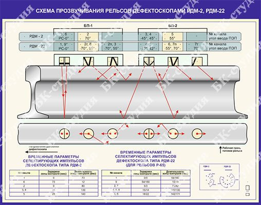 Схема прозвучивания рдм 23