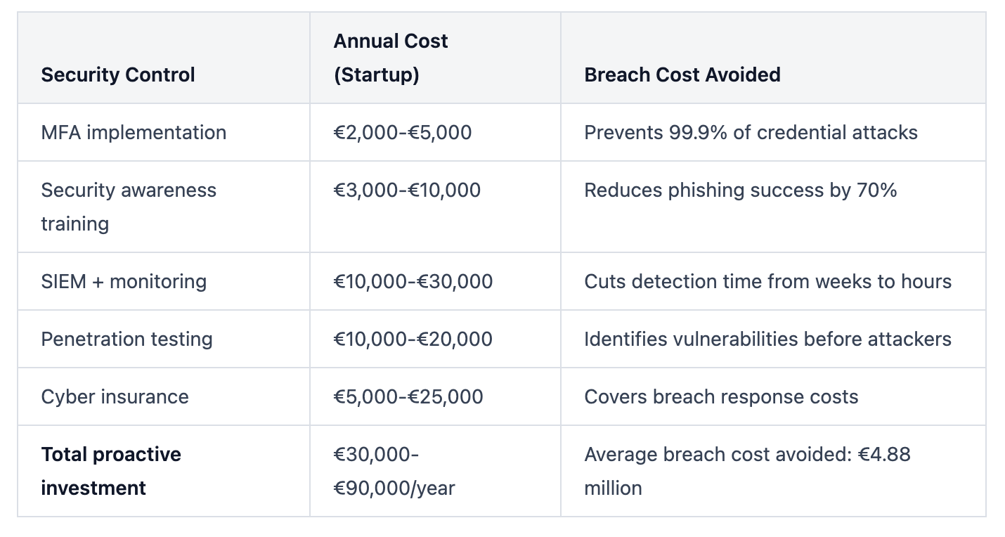 If you're building in telecom, fintech, healthtech, or any space handling sensitive customer data, the Odido breach provides a masterclass in what NOT to do.