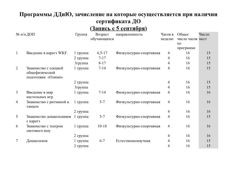 Публикация конкурсных списков. Зачисление на программу новенькие. Алкилдиметиламиноксид.