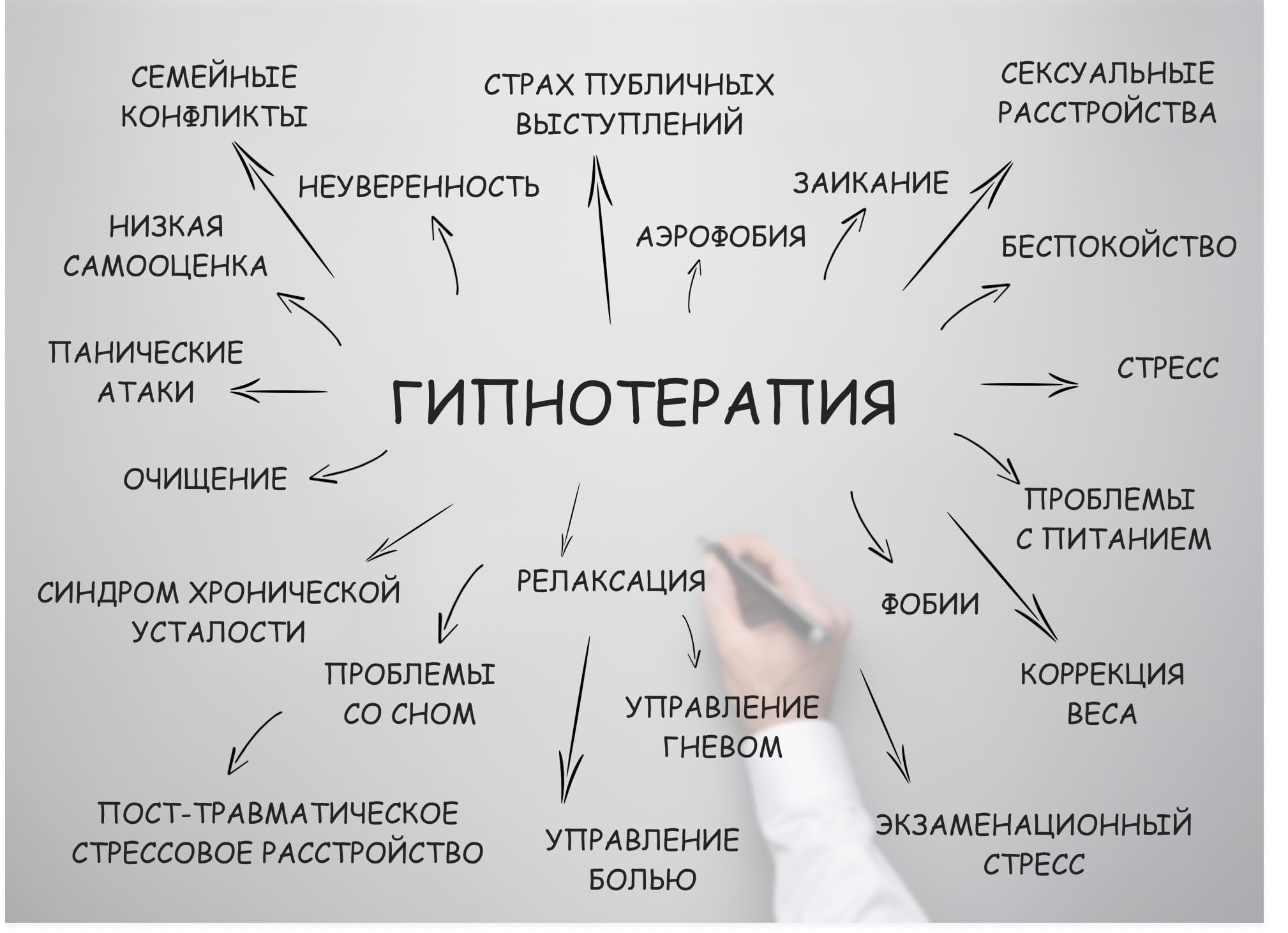 Страх и неуверенность маши