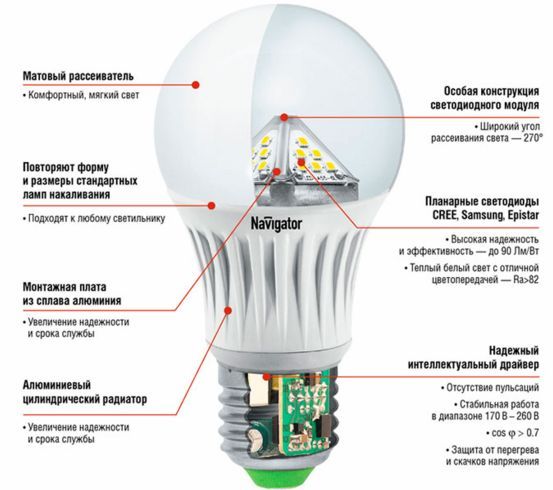 Какая лампа лучше: светодиодная или энергосберегающая?