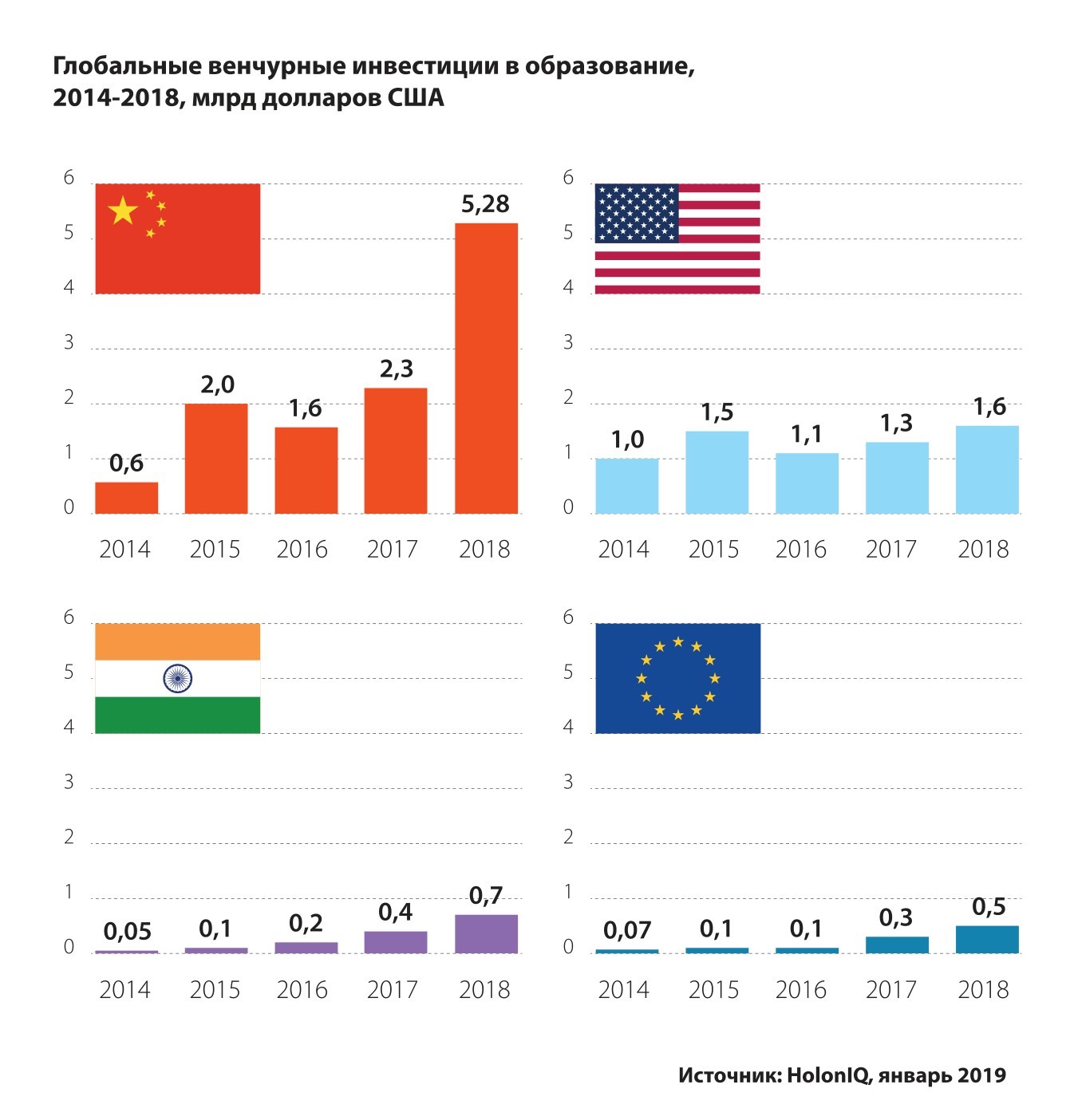 Мировой рынок: инвестиции, лидеры и новые явления