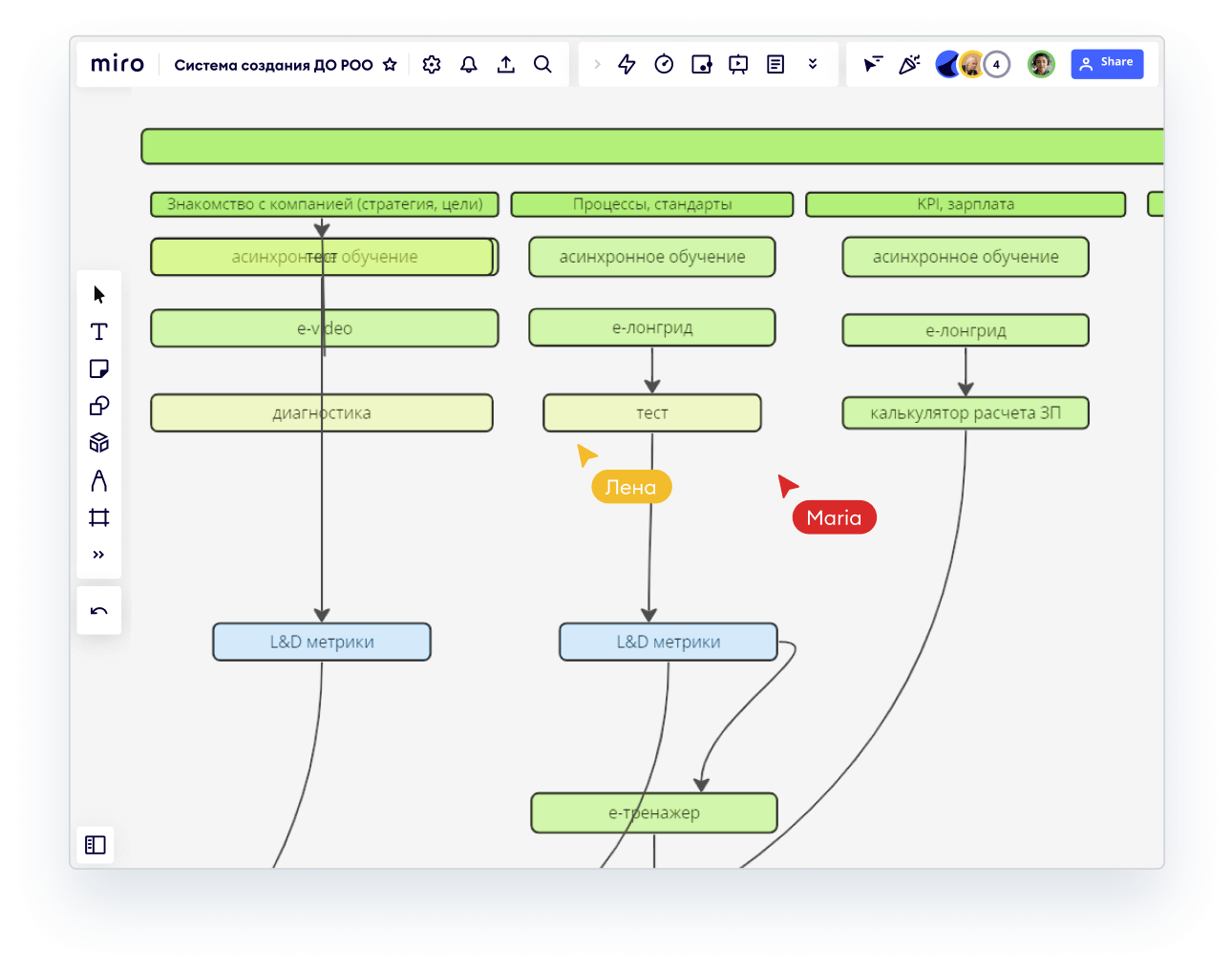 Курс Product Owner