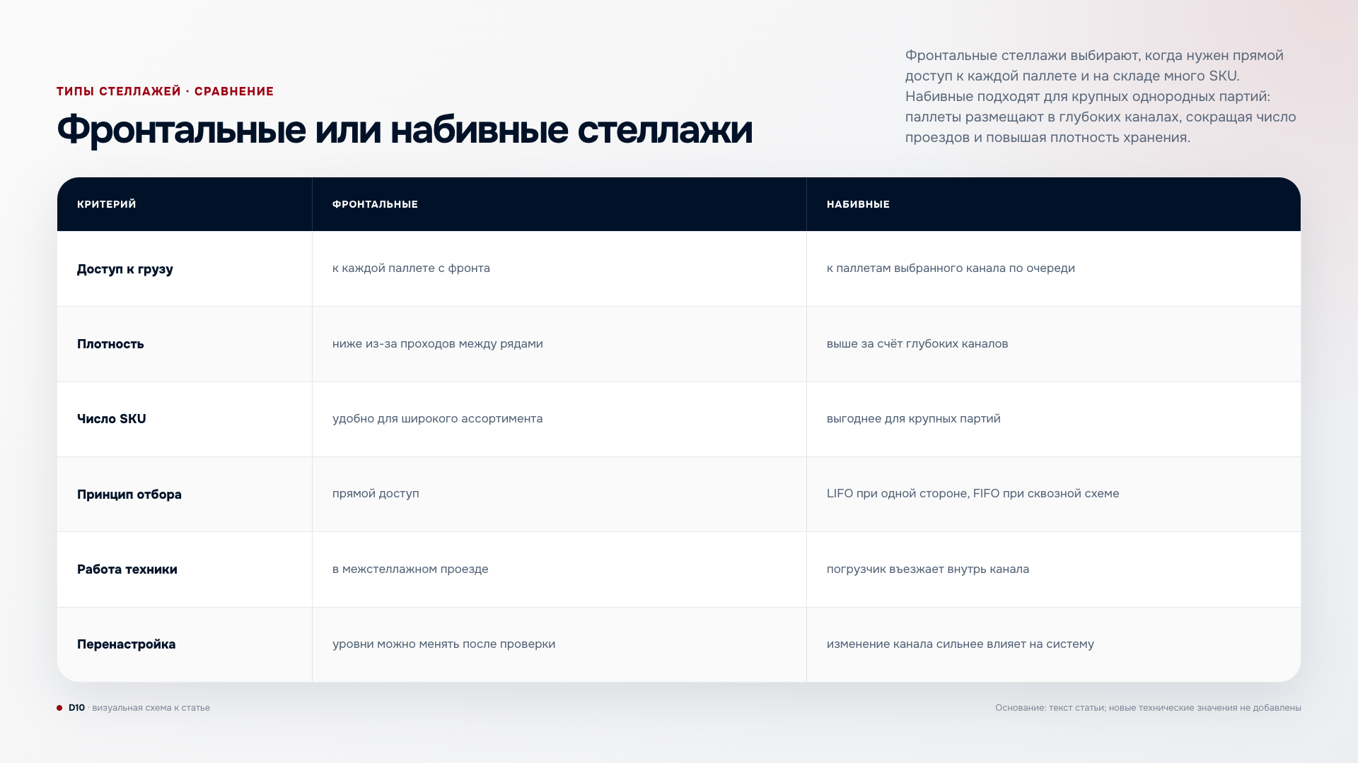 Сравнение фронтальных и набивных паллетных стеллажей
