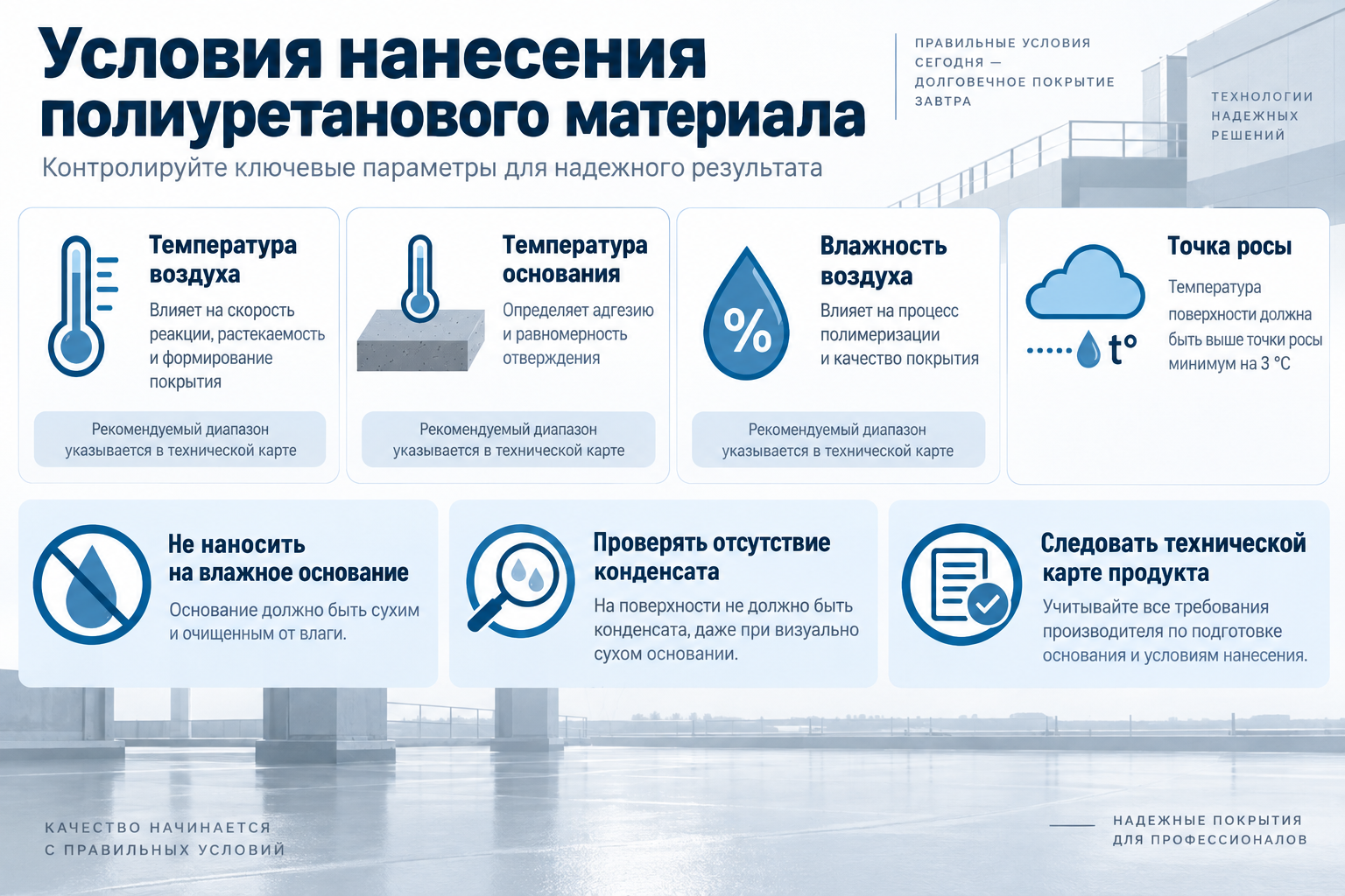 Условия нанесения полиуретанового материала